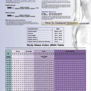 Bmi and Waist Circumference Chart