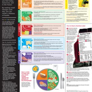 Keys to Healthy Eating Chart
