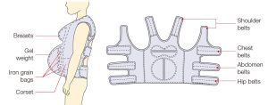 Maternity Simulation Jacket